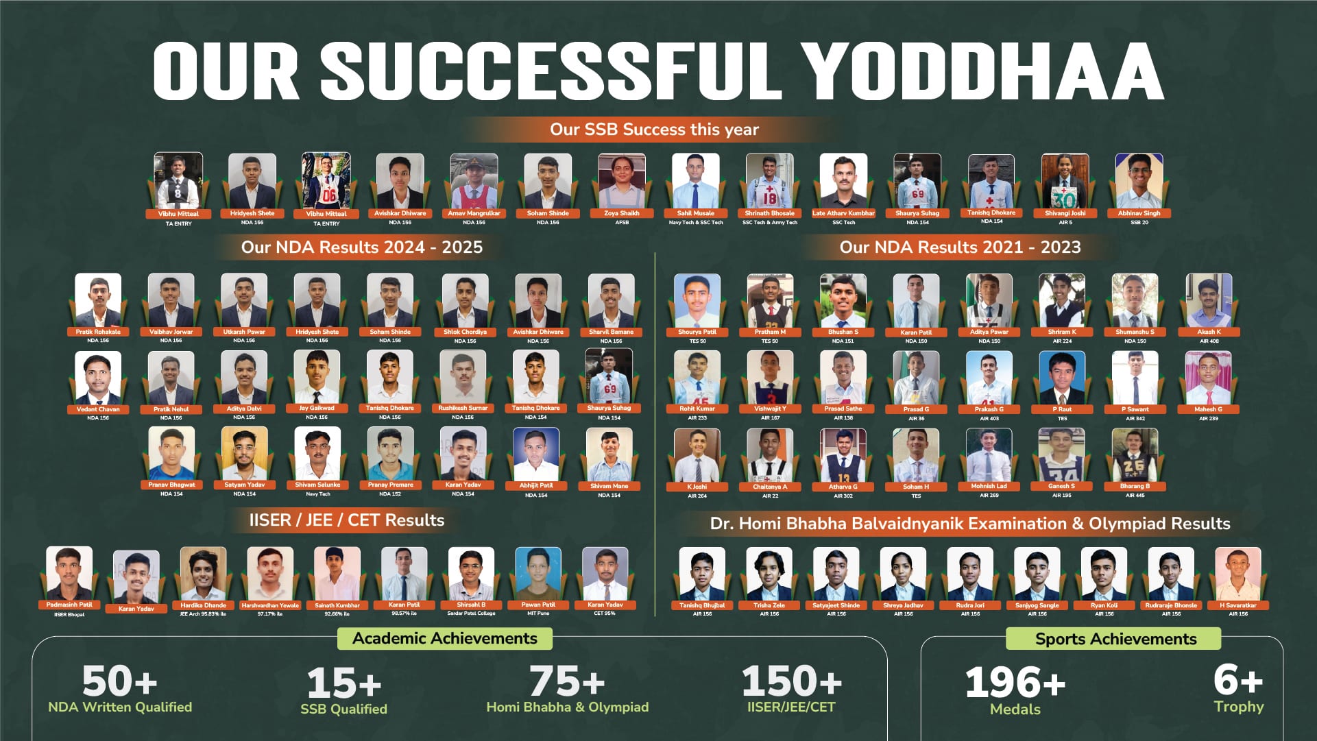 results yoddhaa